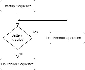 ../_images/software-flow.jpg