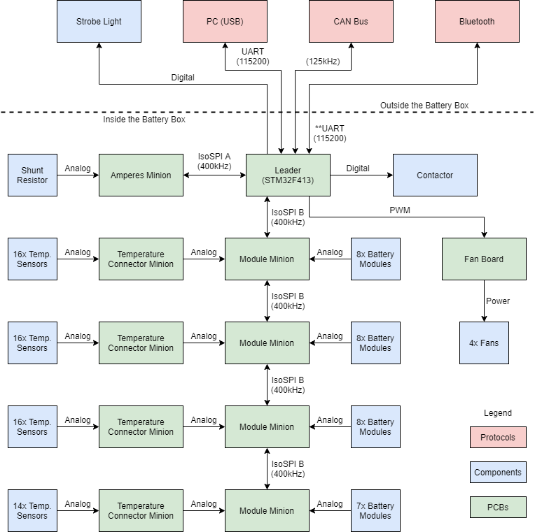 ../_images/system_overview.png